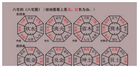 西四命方位|西四命是什么意思